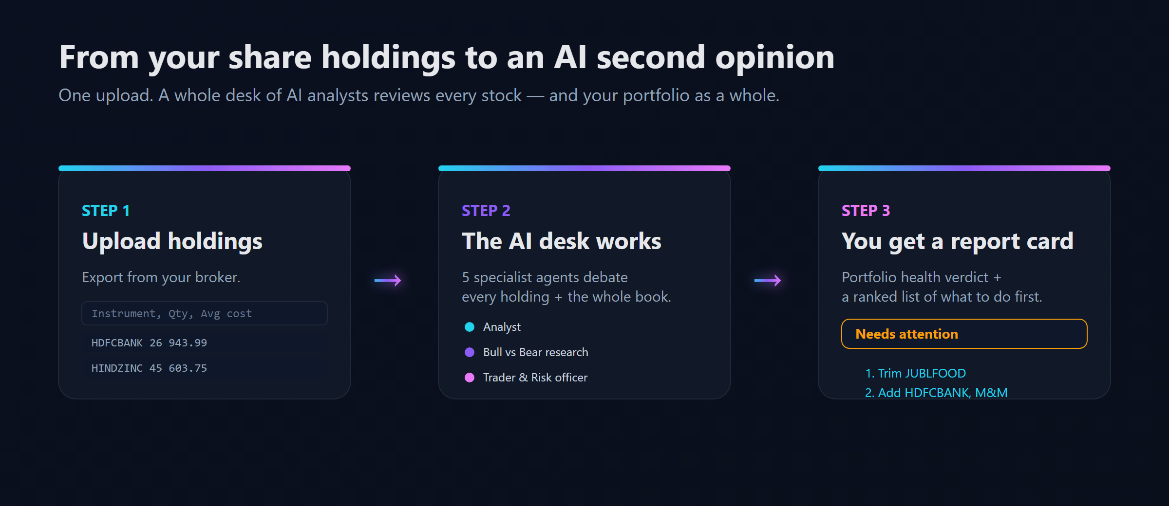 From your share holdings to an AI second opinion