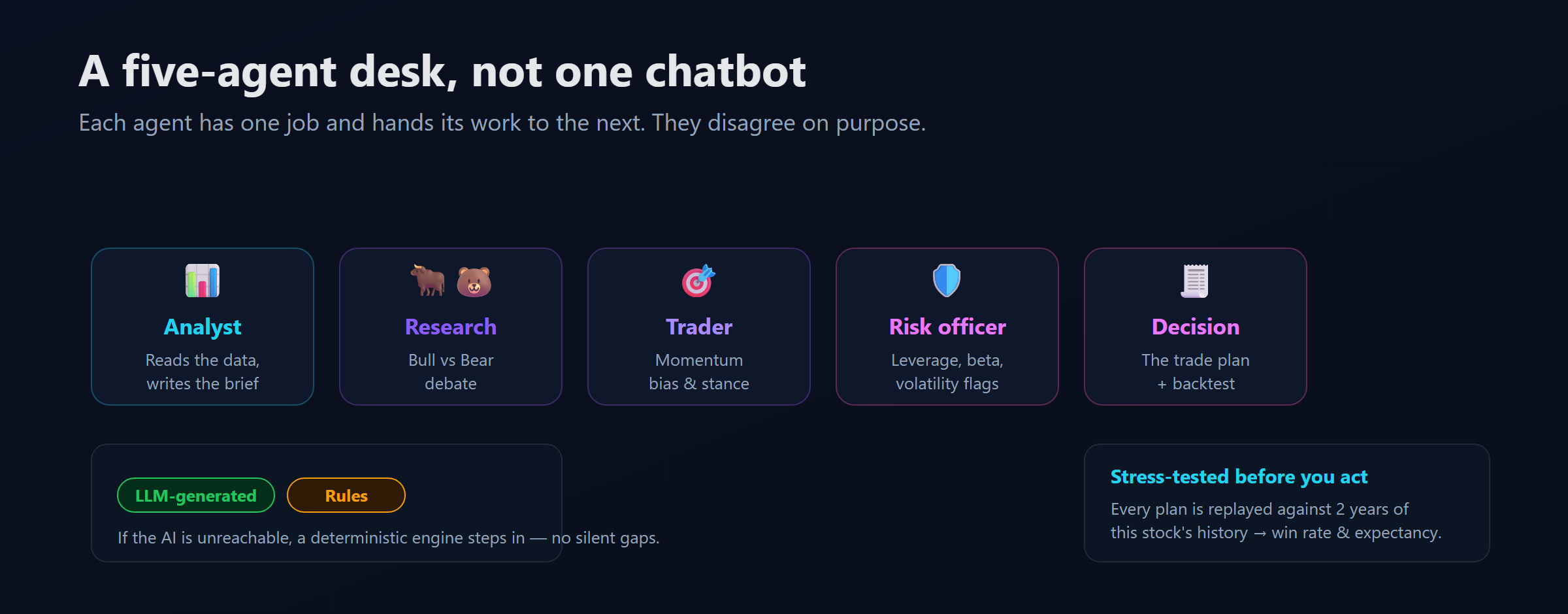 A five-agent desk, not one chatbot