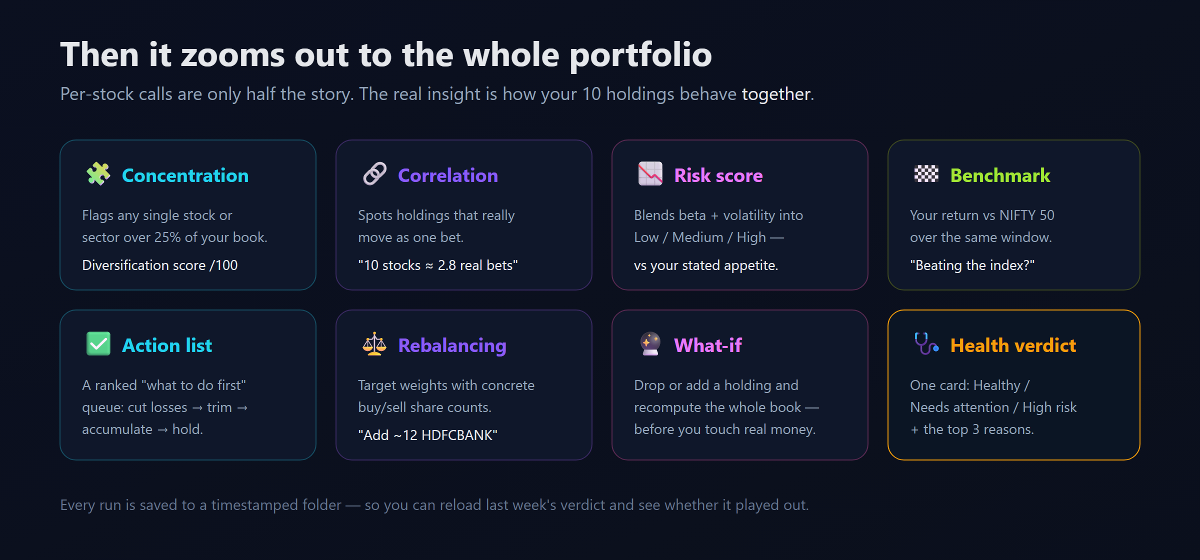 Then it zooms out to the whole portfolio
